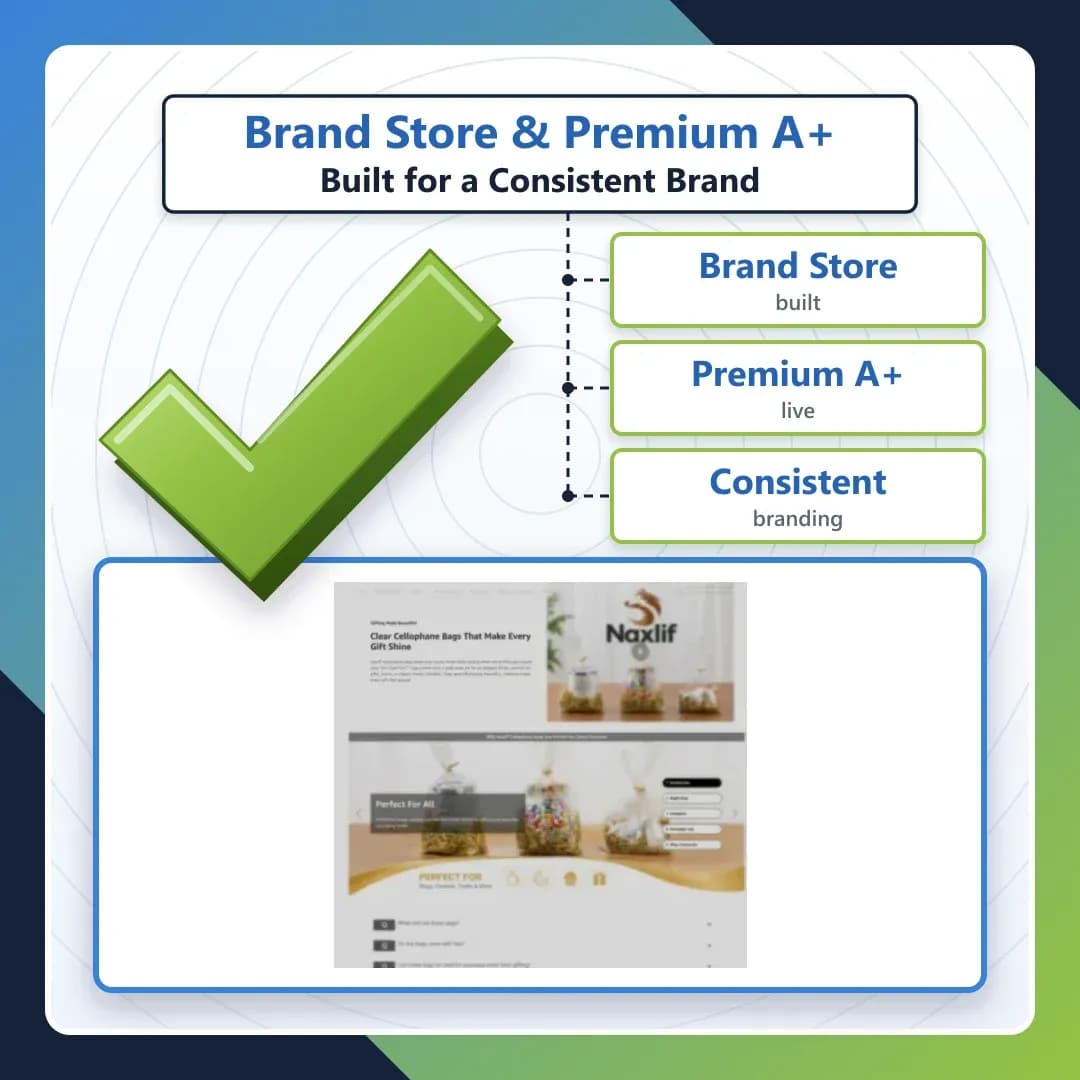 Brand Store and Premium A+ Content built for a consistent brand