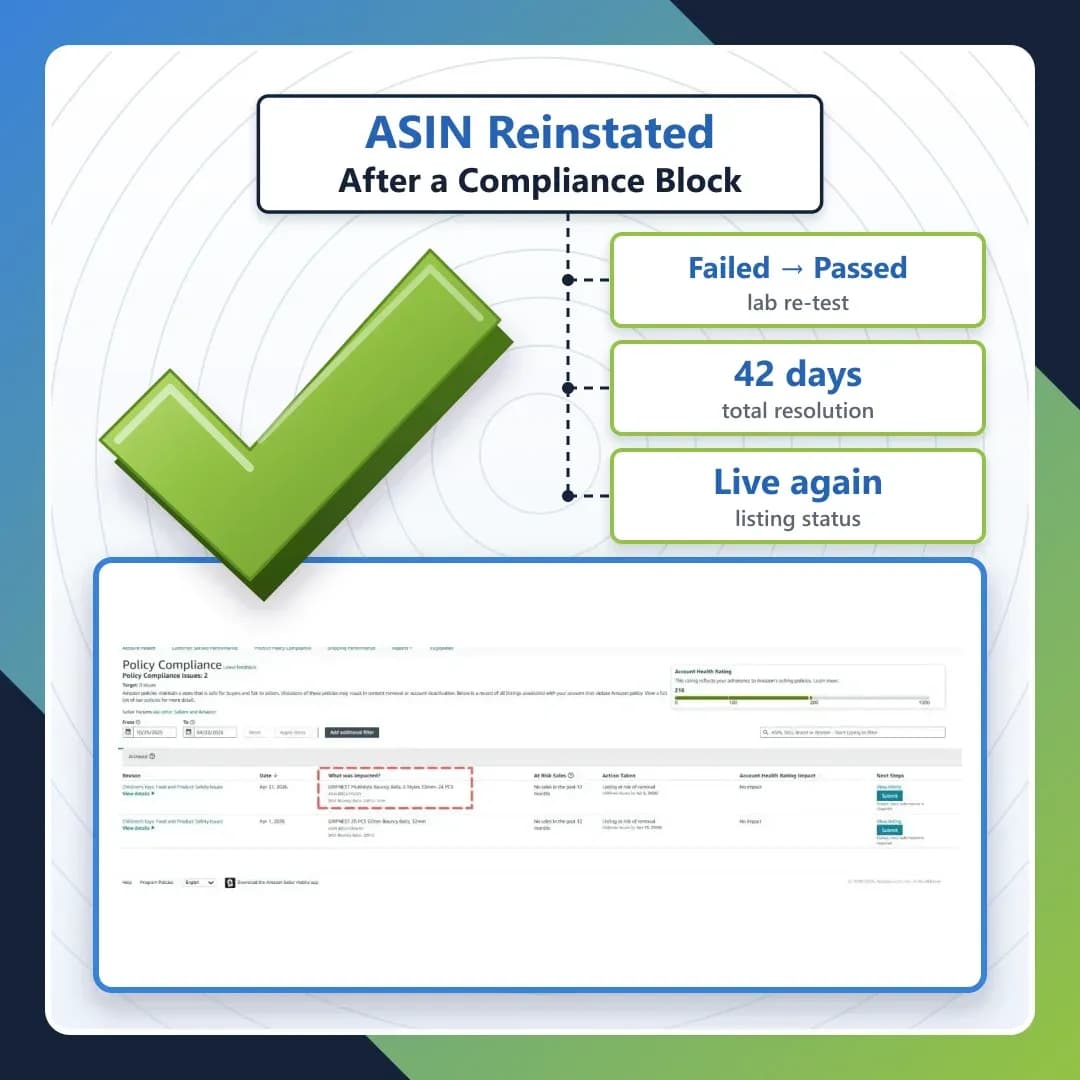 ASIN reinstated after a compliance block: lab re-test failed then passed, 42-day resolution, listing live again