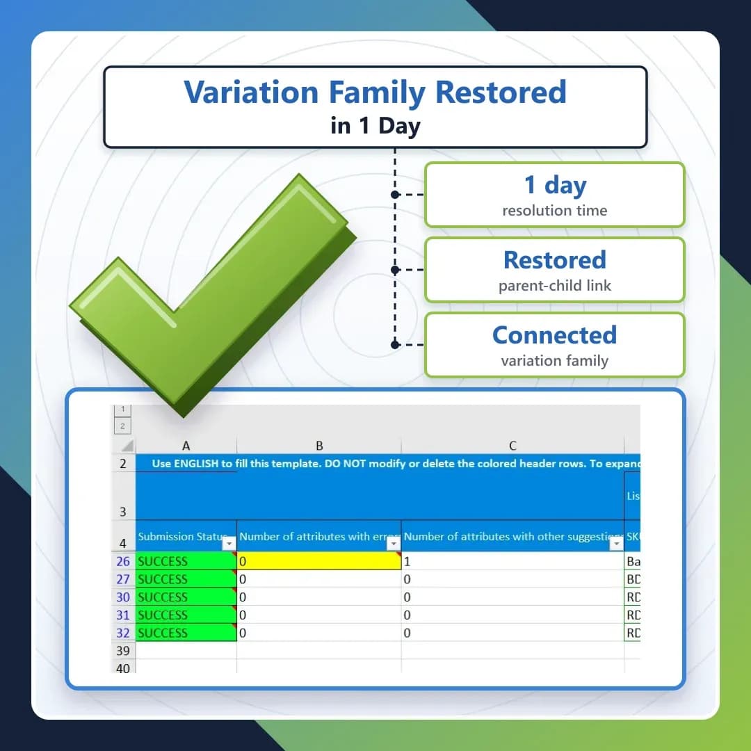 Variation family restored in 1 day: parent-child link restored