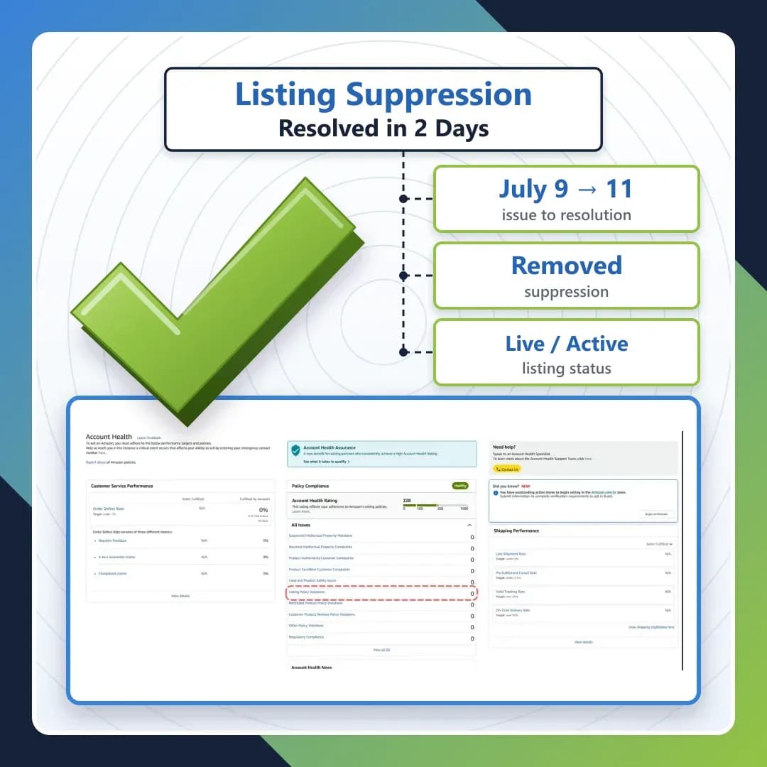 Listing suppression resolved in 2 days, July 9 to 11, listing live and active