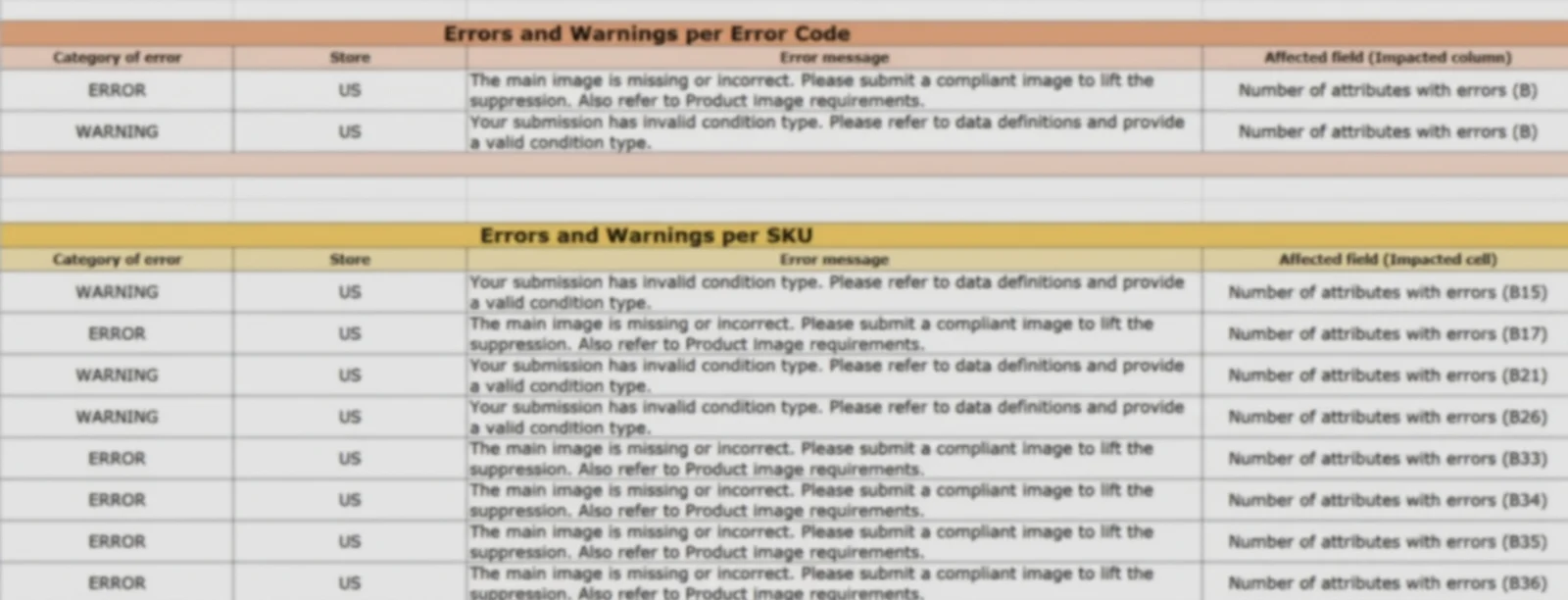 Processing report listing variation errors and warnings per SKU